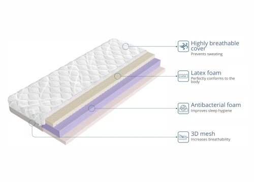 CLEAN 80x185 mittelharter 13 cm Latexmatratze mit antibakteriellem Schaum von Lano Meble